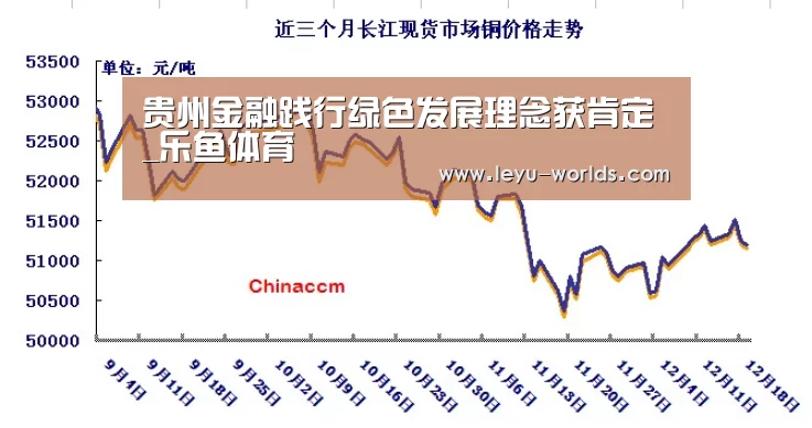 贵州金融践行绿色发展理念获肯定_乐鱼体育(图2) leyu sports